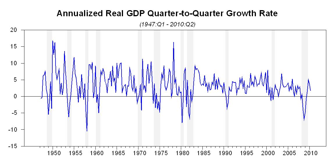 agr_gdp